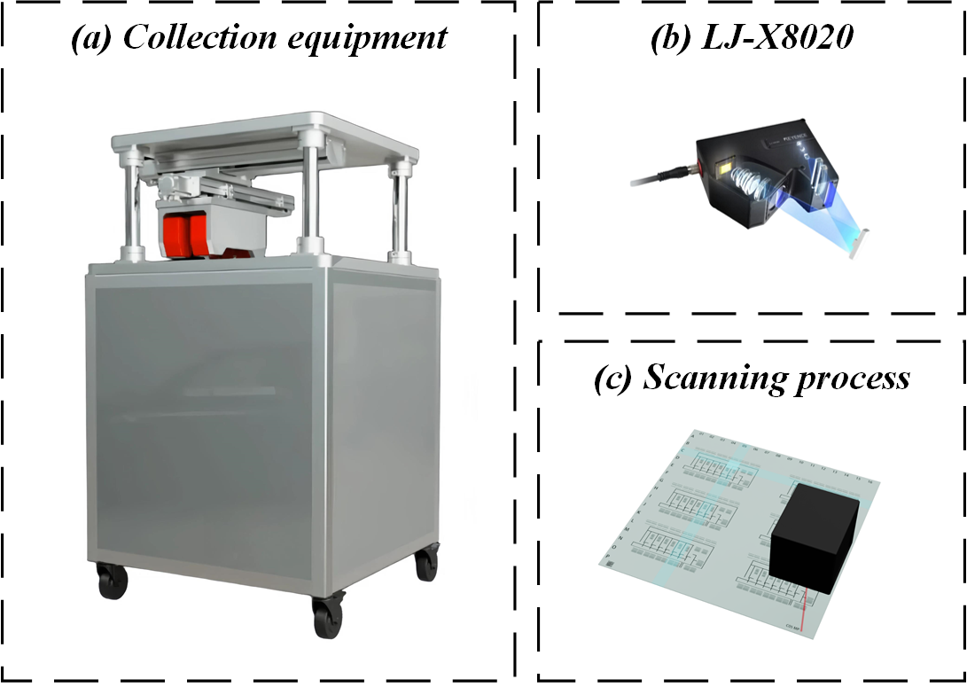 Scanning Equipment